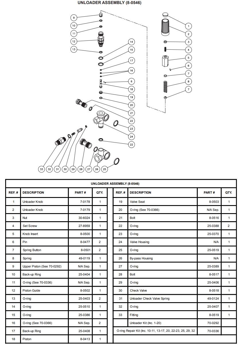 Mi-T-M 8-0546 pump unloader valve replacement parts